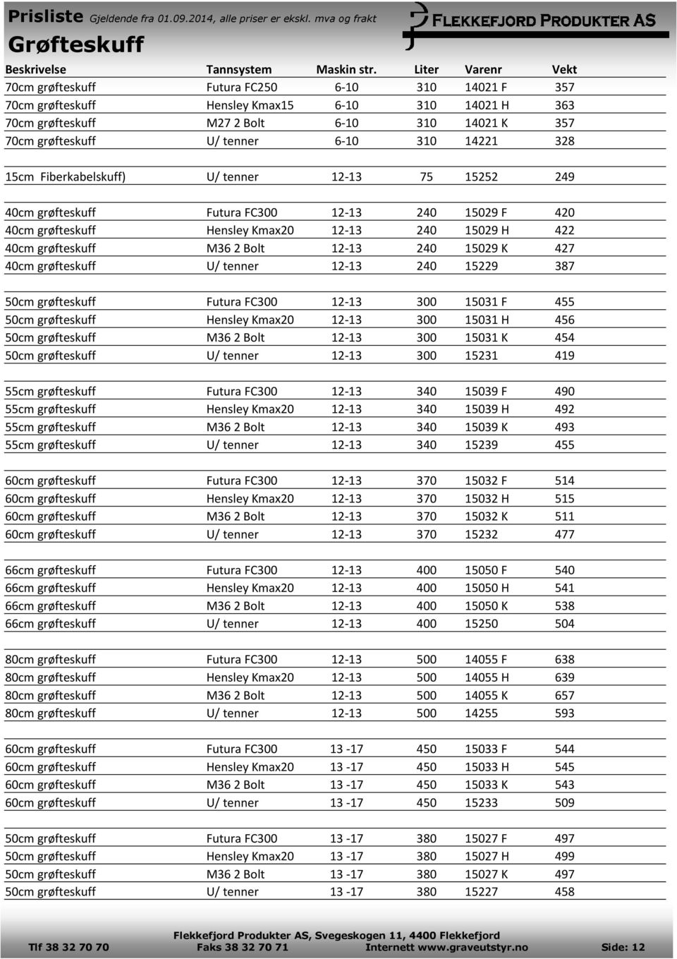 6-10 310 14221 328 15cm Fiberkabelskuff) U/ tenner 12-13 75 15252 249 40cm grøfteskuff Futura FC300 12-13 240 15029 F 420 40cm grøfteskuff Hensley Kmax20 12-13 240 15029 H 422 40cm grøfteskuff M36 2