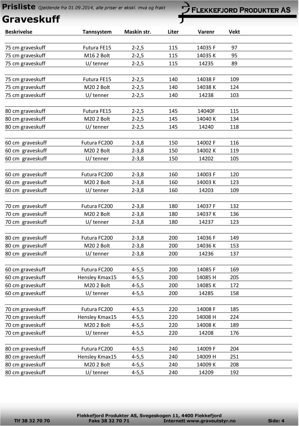 140 14038 F 109 75 cm graveskuff M20 2 Bolt 2-2,5 140 14038 K 124 75 cm graveskuff U/ tenner 2-2,5 140 14238 103 80 cm graveskuff Futura FE15 2-2,5 145 14040F 115 80 cm graveskuff M20 2 Bolt 2-2,5