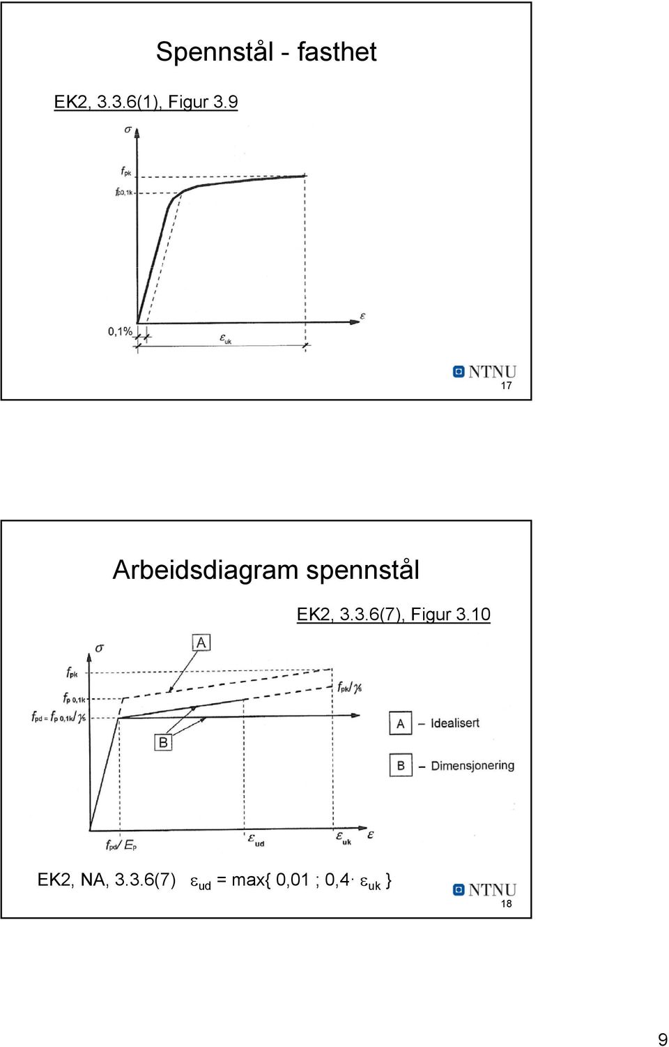 Arbeidsdiagram spennstål EK2, 3.