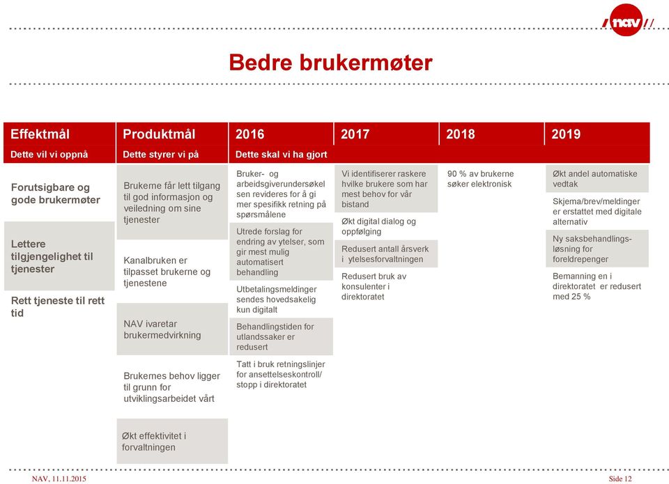 arbeidsgiverundersøkel sen revideres for å gi mer spesifikk retning på spørsmålene Utrede forslag for endring av ytelser, som gir mest mulig automatisert behandling Utbetalingsmeldinger sendes