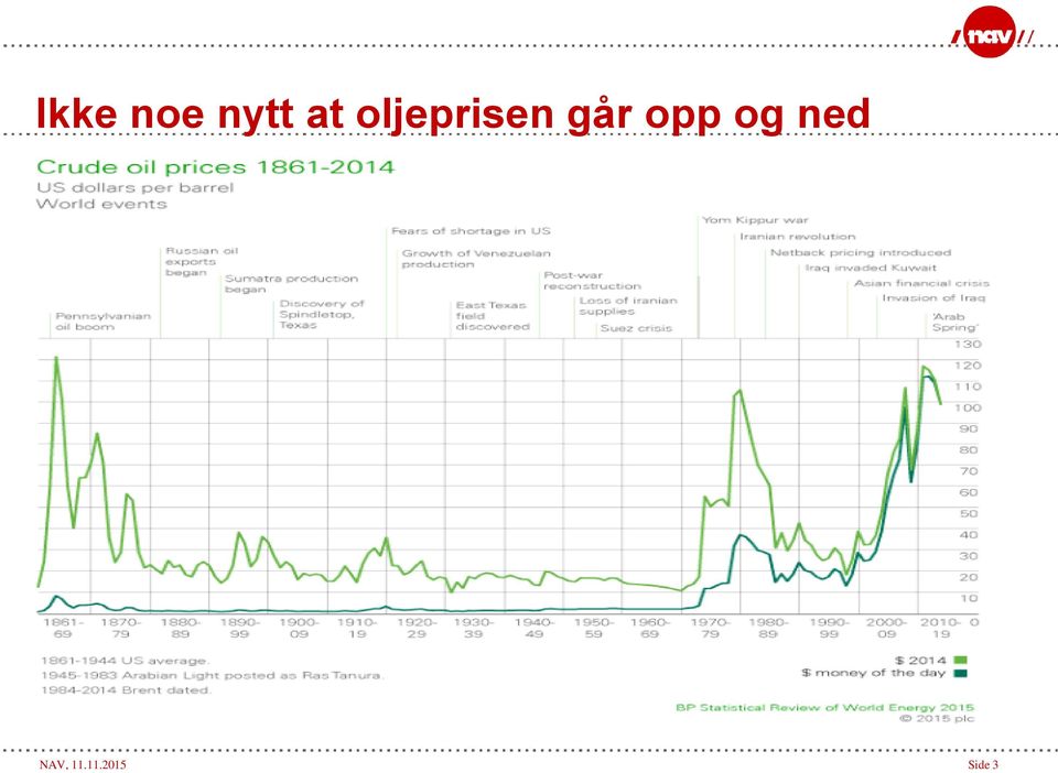 opp og ned NAV,