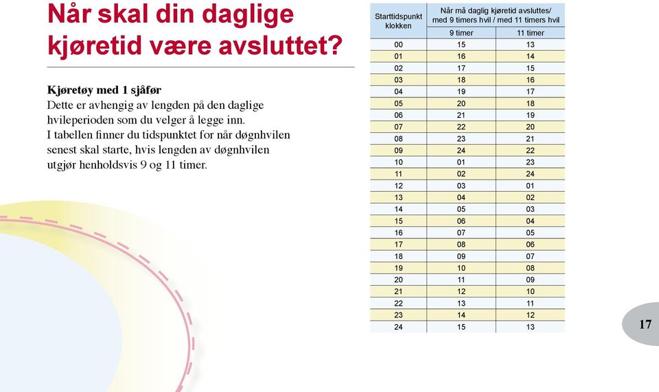 I tabellen finner du tidspunktet for når døgnhvilen senest skal starte, hvis lengden av døgnhvilen utgjør henholdsvis 9 og 11.