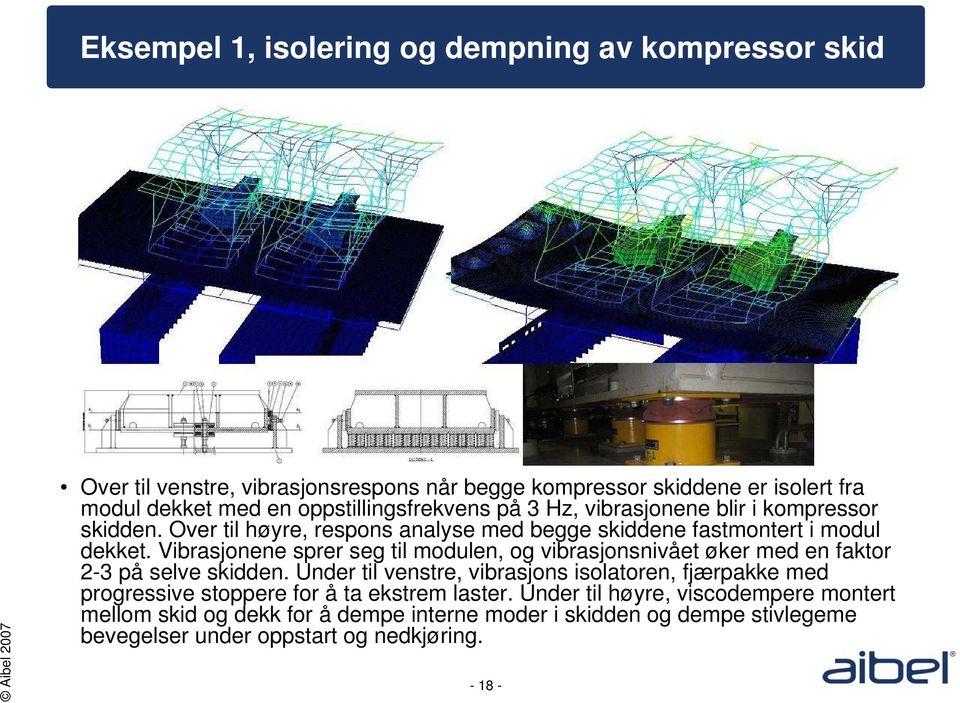 Vibrasjonene sprer seg til modulen, og vibrasjonsnivået øker med en faktor 2-3 på selve skidden.