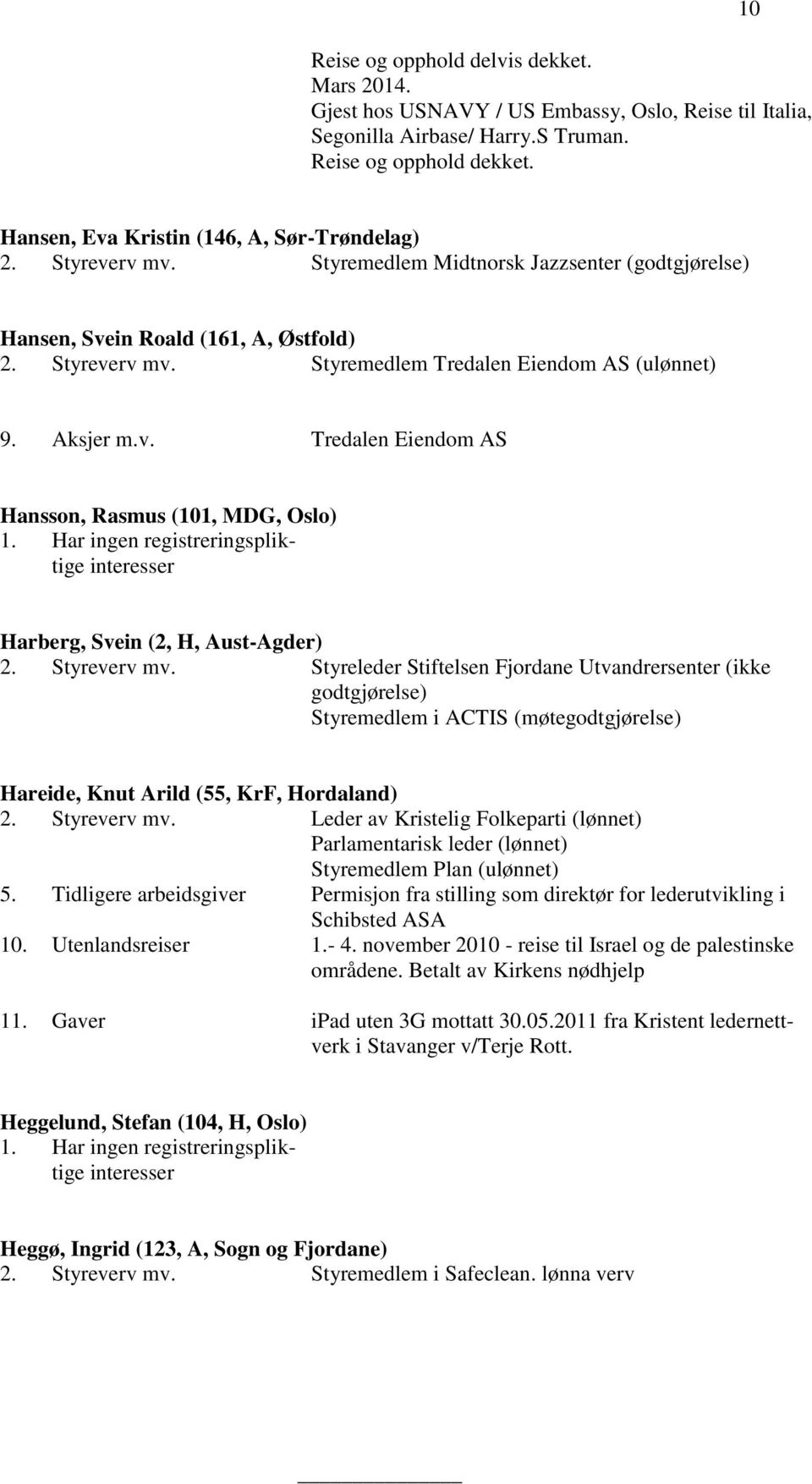 Aksjer m.v. Tredalen Eiendom AS Hansson, Rasmus (101, MDG, Oslo) Harberg, Svein (2, H, Aust-Agder) 2. Styreverv mv.