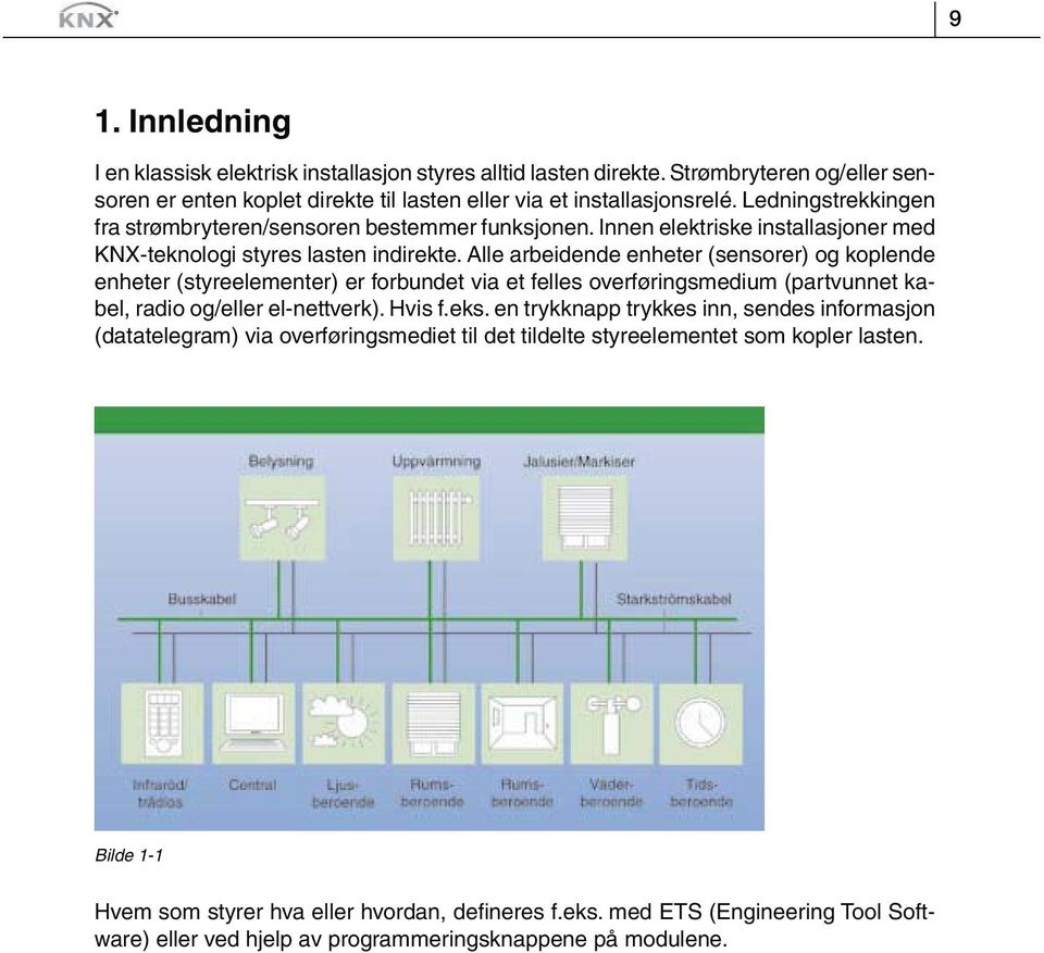 Alle arbeidende enheter (sensorer) og koplende enheter (styreelementer) er forbundet via et felles overføringsmedium (partvunnet kabel, radio og/eller el-nettverk). Hvis f.eks.