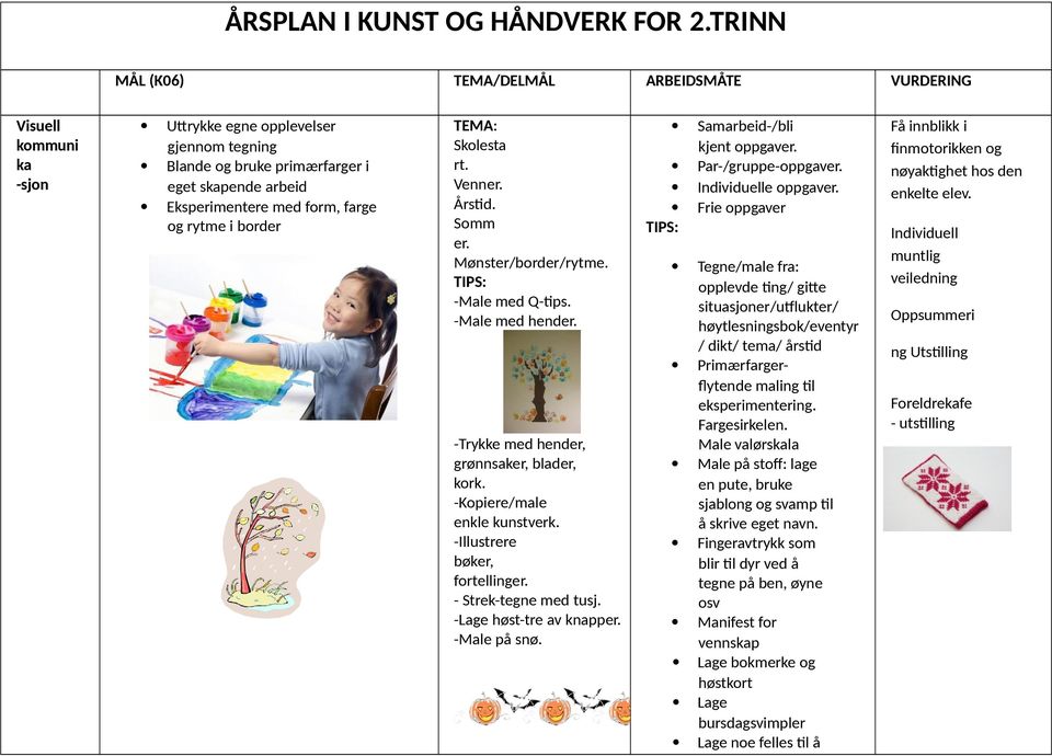 og rytme i border TEMA: Skolesta rt. Venner. Årstid. Somm er. Mønster/border/rytme. -Male med Q-tips. -Male med hender. -Trykke med hender, grønnsaker, blader, kork. -Kopiere/male enkle kunstverk.