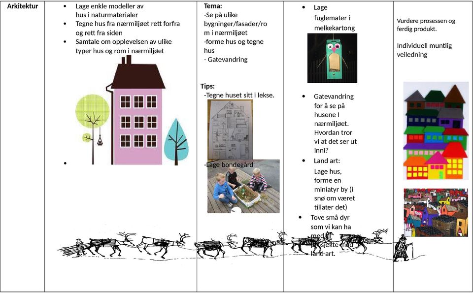 prosessen og ferdig produkt. Individuell muntlig Tips: -Tegne huset sitt i lekse. -Lage bondegård Gatevandring for å se på husene I nærmiljøet.