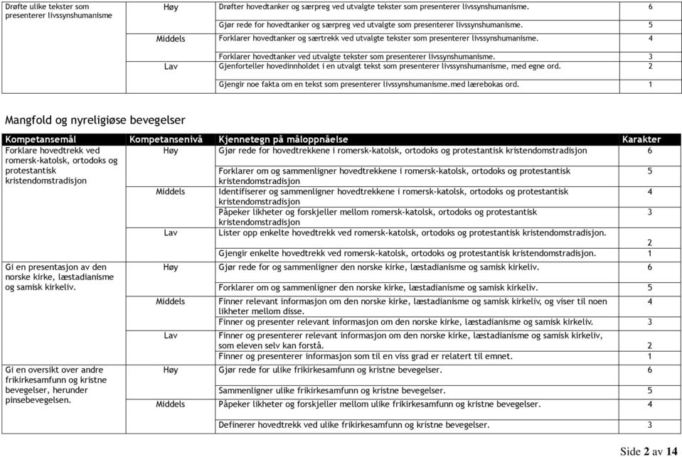 Forklarer hovedtanker ved utvalgte tekster som presenterer livssynshumanisme. Gjenforteller hovedinnholdet i en utvalgt tekst som presenterer livssynshumanisme, med egne ord.