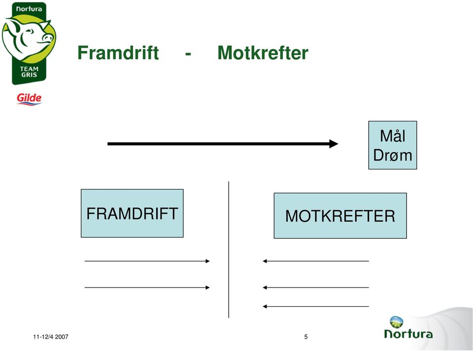 Drøm FRAMDRIFT