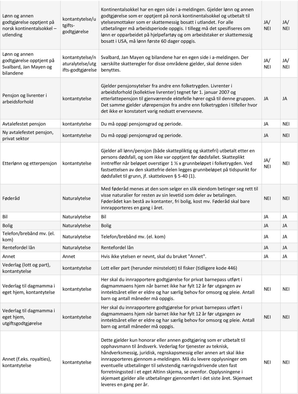 I tillegg må det spesifiseres om lønn er opparbeidet på hjelpefartøy og om arbeidstaker er skattemessig bosatt i USA, må lønn første 60 dager oppgis.