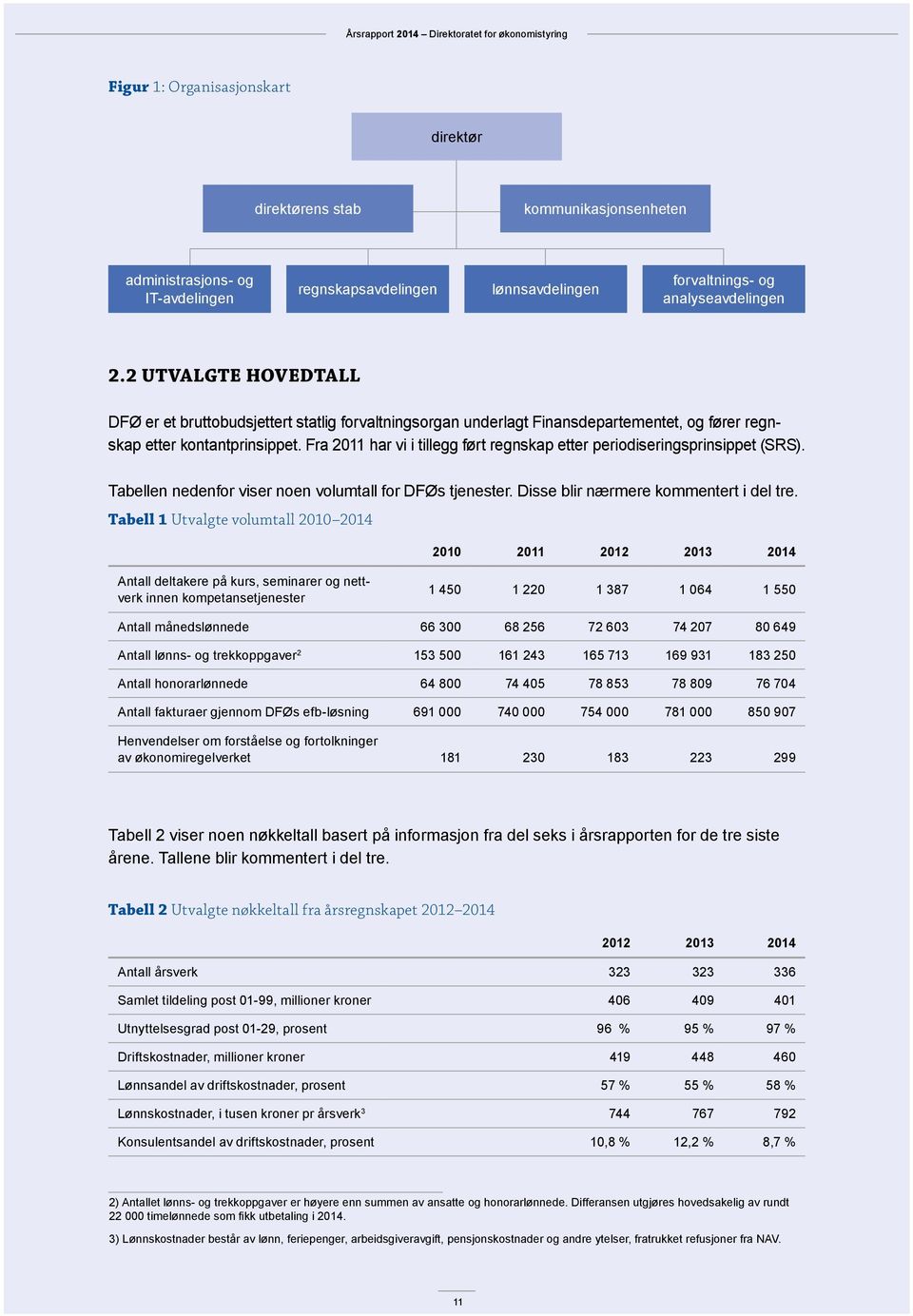 Fra 2011 har vi i tillegg ført regnskap etter periodiseringsprinsippet (SRS). 23 Tabellen nedenfor viser noen volumtall for DFØs tjenester. Disse blir nærmere kommentert i del tre.