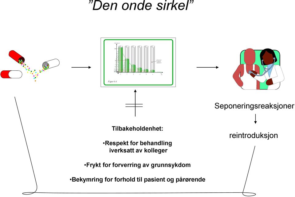 iverksatt av kolleger reintroduksjon Frykt for