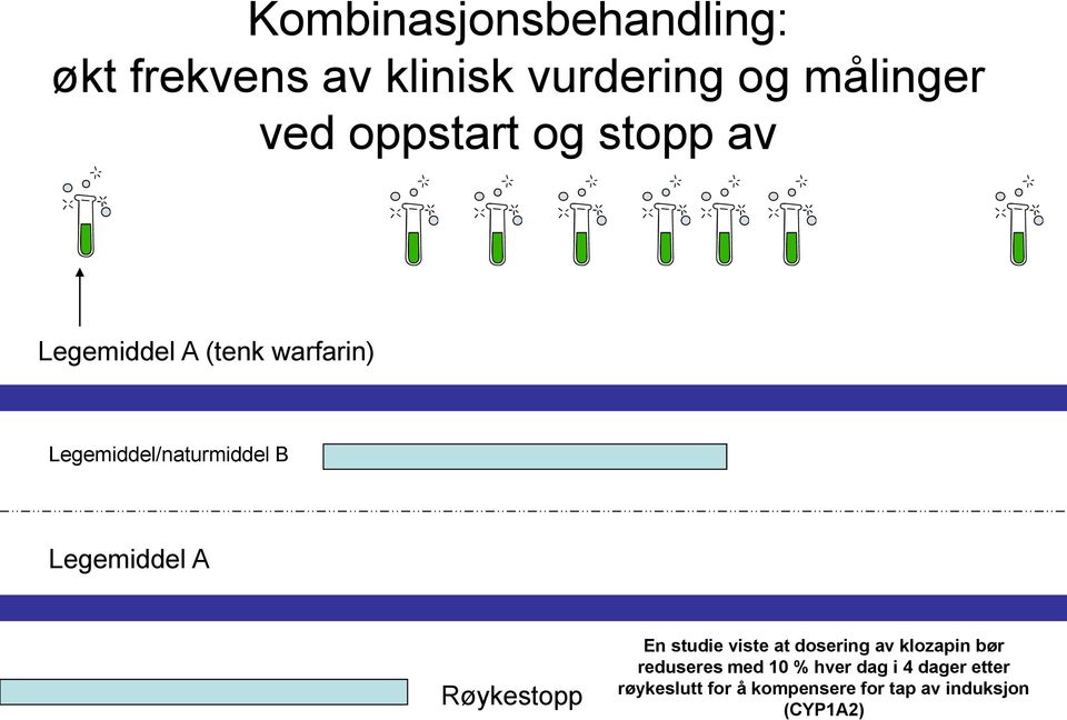 Legemiddel A Røykestopp En studie viste at dosering av klozapin bør reduseres