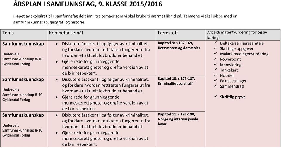 Tema Kompetansemål Lærestoff Arbeidsmåter/vurdering for og av Samfunnskunnskap Underveis Samfunnskunnskap 8-10 Samfunnskunnskap Underveis Samfunnskunnskap 8-10 Samfunnskunnskap Underveis