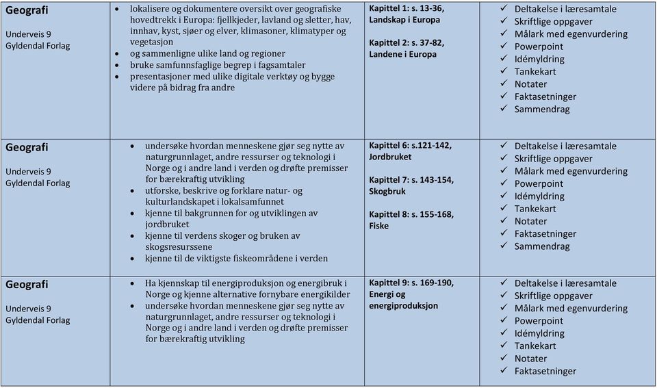 37-82, Landene i Europa Deltakelse i læresamtale Skriftlige oppgaver Målark med egenvurdering Powerpoint Idémyldring Tankekart Notater Faktasetninger Sammendrag undersøke hvordan menneskene gjør seg