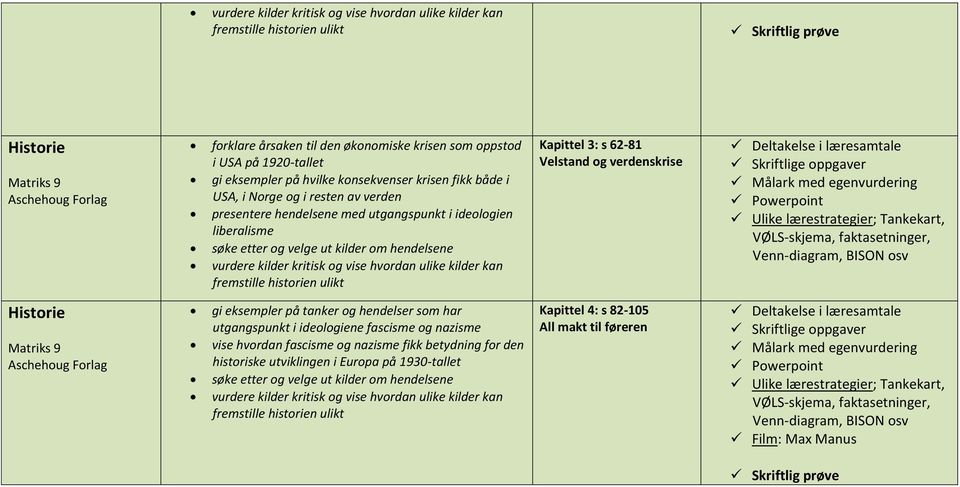 egenvurdering Powerpoint Ulike lærestrategier; Tankekart, gi eksempler på tanker og hendelser som har utgangspunkt i ideologiene fascisme og nazisme vise hvordan fascisme og nazisme fikk betydning