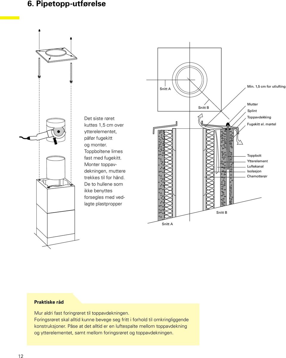 mørtel Toppbolt Ytterelement Luftekanal Isolasjon Chamotterør Snitt B Snitt A Mur aldri fast foringrøret til toppavdekningen.