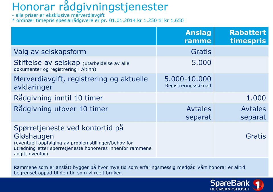 000 Registreringssøknad Rabattert timespris Rådgivning inntil 10 timer 1.