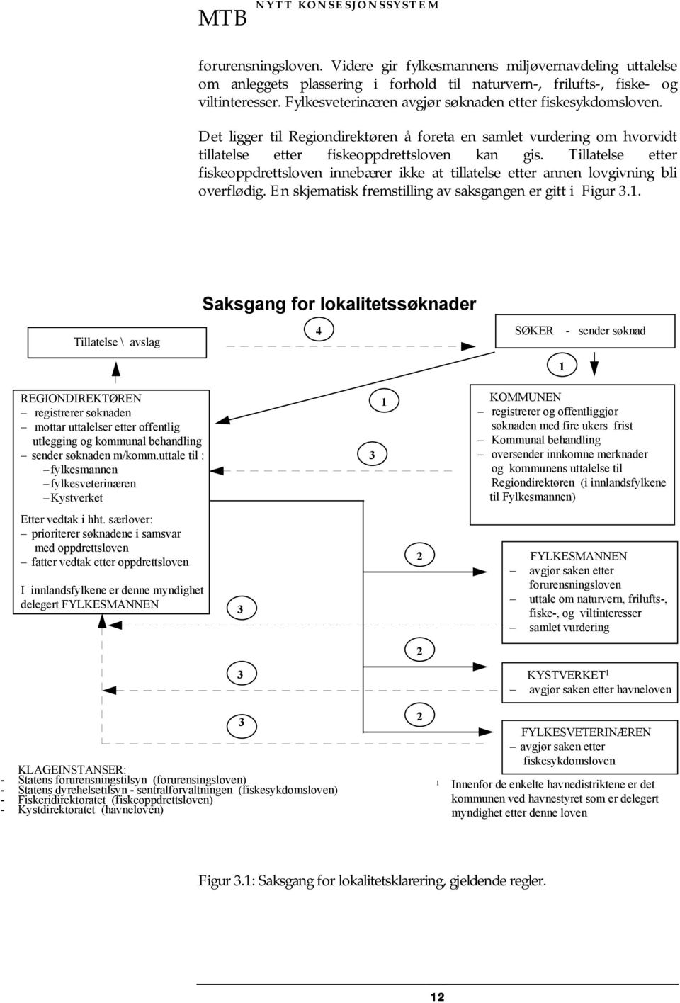 Tillatelse etter fiskeoppdrettsloven innebærer ikke at tillatelse etter annen lovgivning bli overflødig. En skjematisk fremstilling av saksgangen er gitt i Figur 3.1.