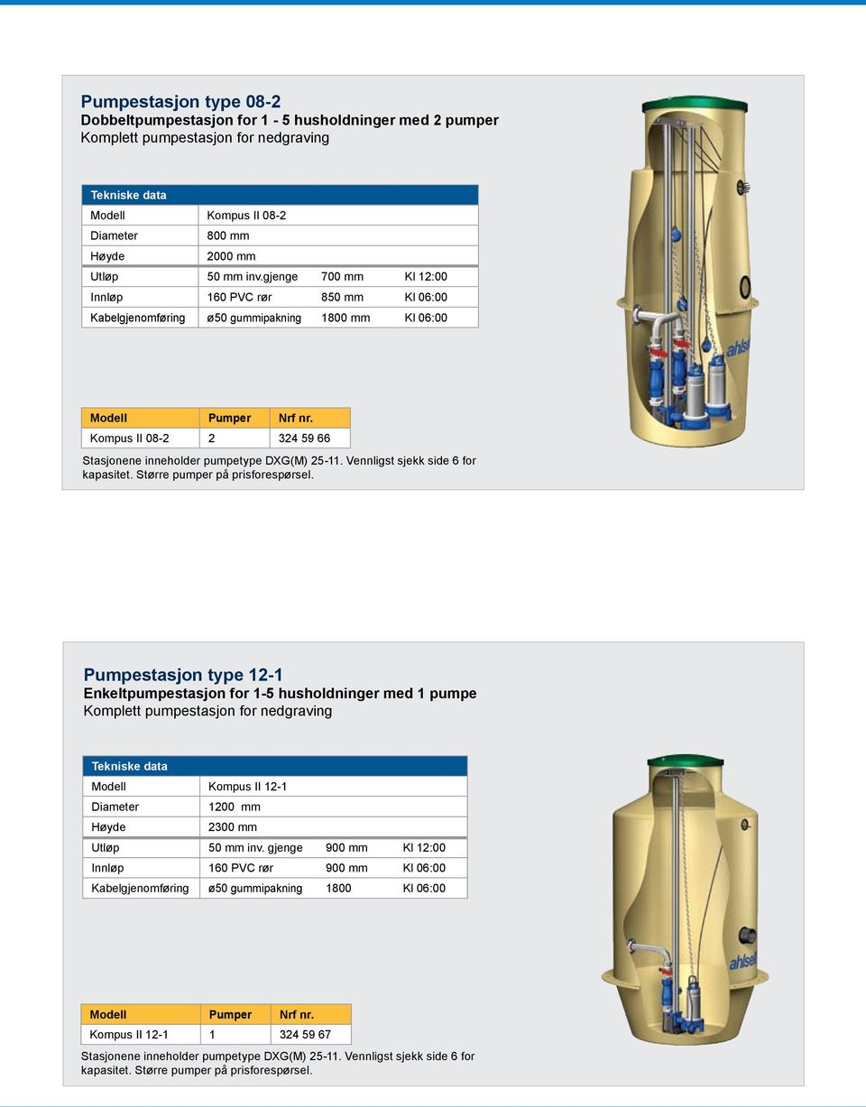 gjenge 700 mm Kl 12:00 Innløp 160 PVC rør 850 mm Kl 06:00 Kabelgjenomføring ø50 gummipakning 1800 mm Kl 06:00 Kompus II 08-2 2 324 59 66 Pumpestasjon type 12-1