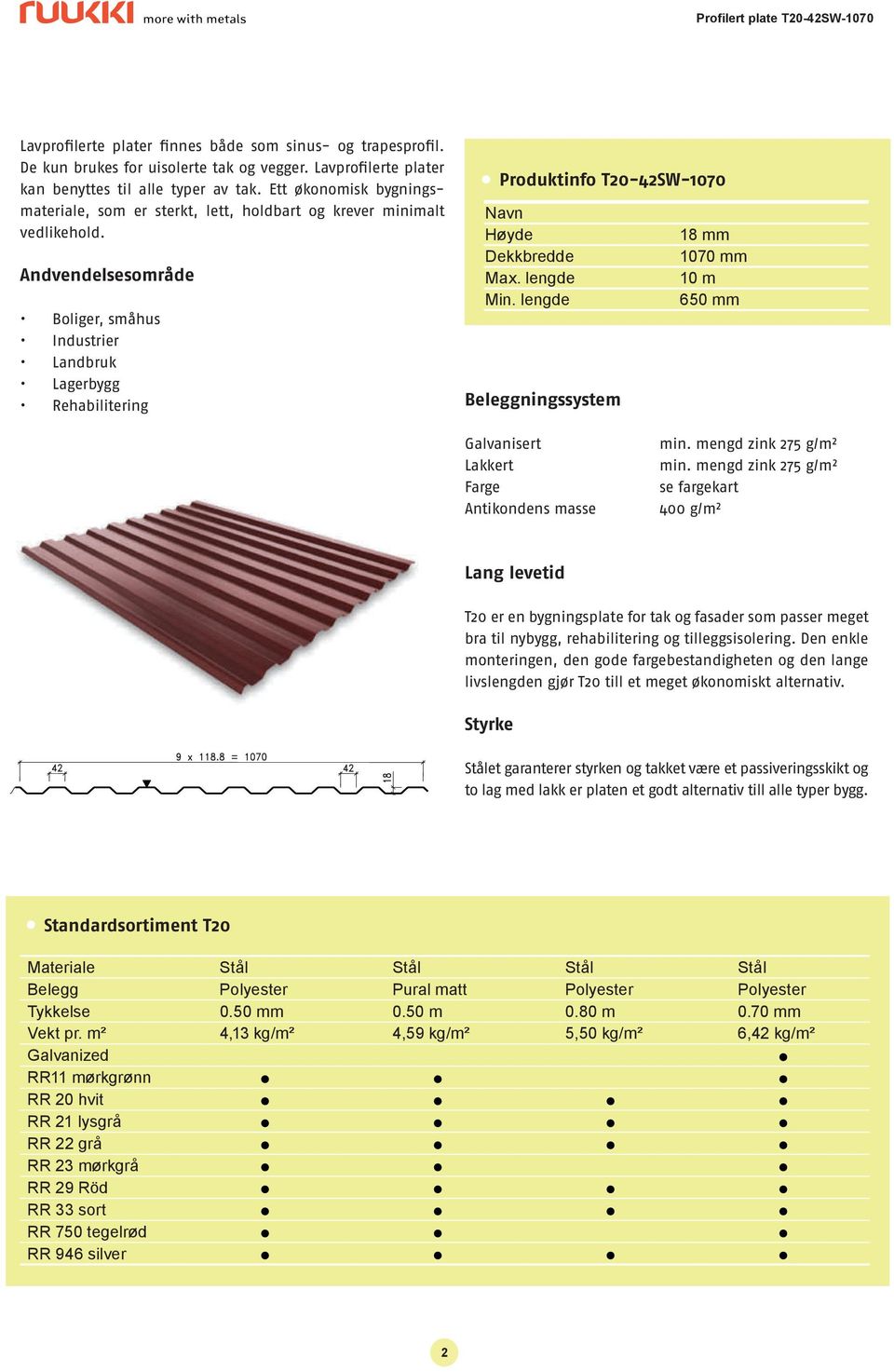 Andvendelsesområde Boliger, småhus Industrier Landbruk Lagerbygg Rehabilitering Produktinfo T20-42SW-1070 Beleggningssystem Galvanisert Lakkert Farge Antikondens masse min. mengd zink 275 g/m² min.