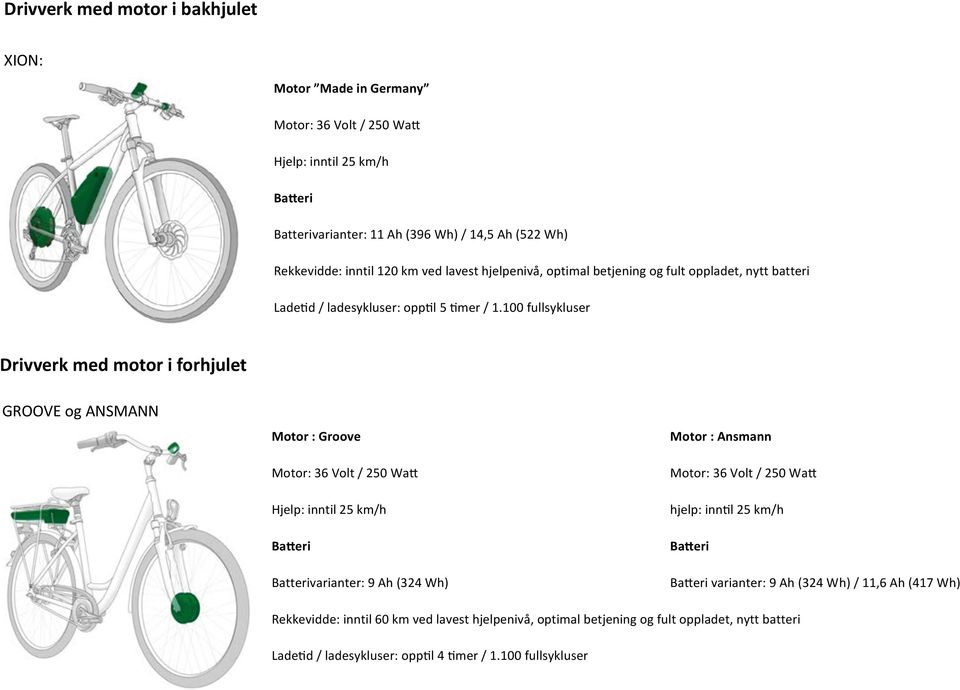 100 fullsykluser Drivverk med motor i forhjulet GROOVE og ANSMANN Motor : Groove Motor: 36 Volt / 250 Watt Hjelp: inntil 25 km/h Batteri Batterivarianter: 9 Ah (324 Wh) Motor : Ansmann