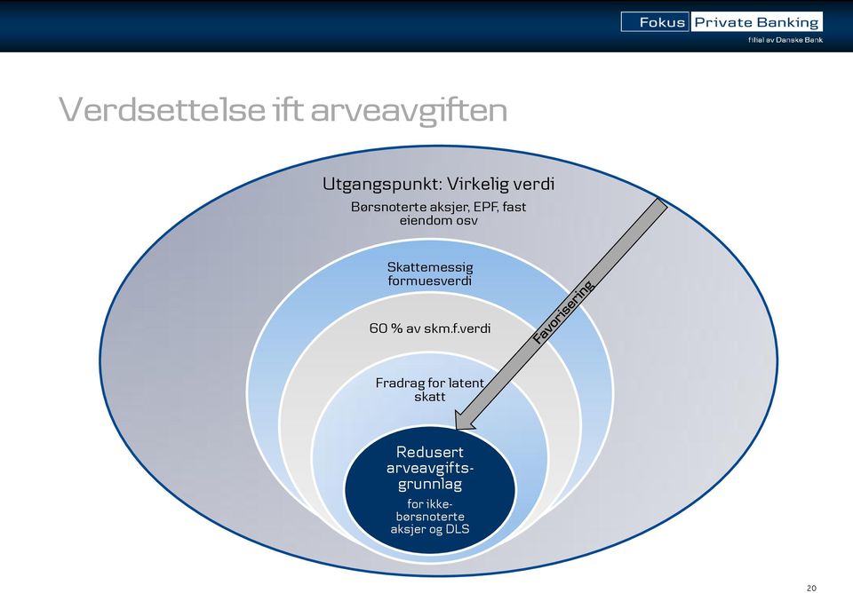 formuesverdi 60 % av skm.f.verdi Fradrag for latent skatt