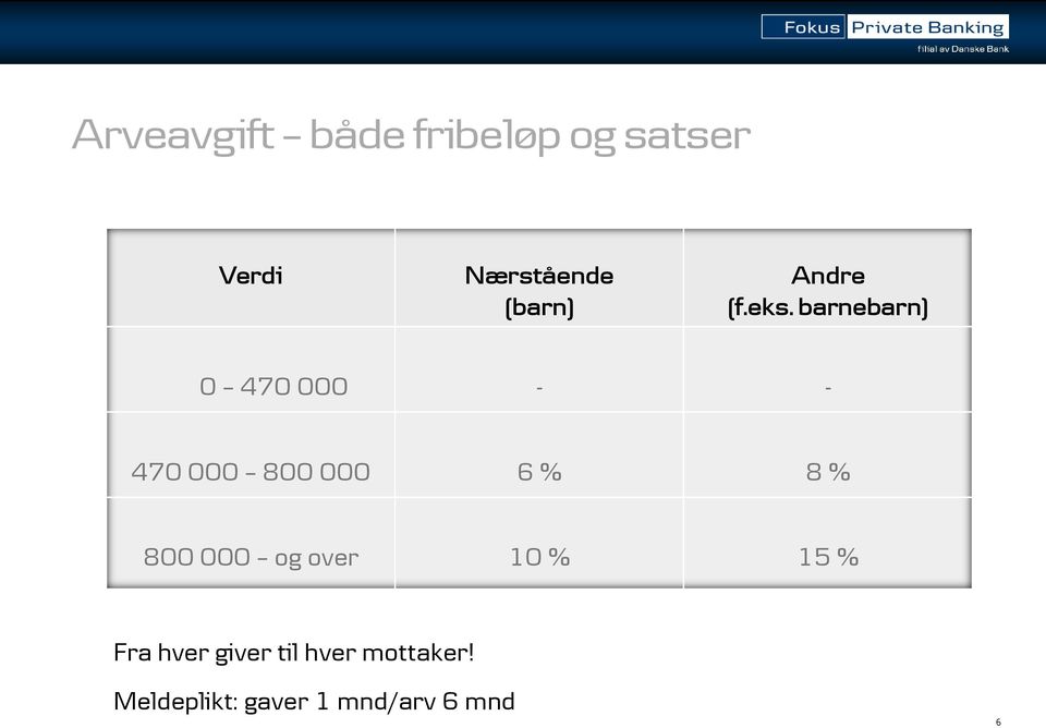 barnebarn) 0 470 000 - - 470 000 800 000 6 % 8 % 800