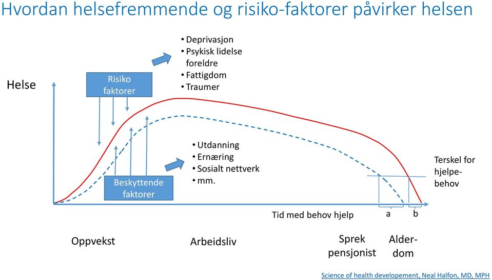 Ernæring Sosialt nettverk mm.