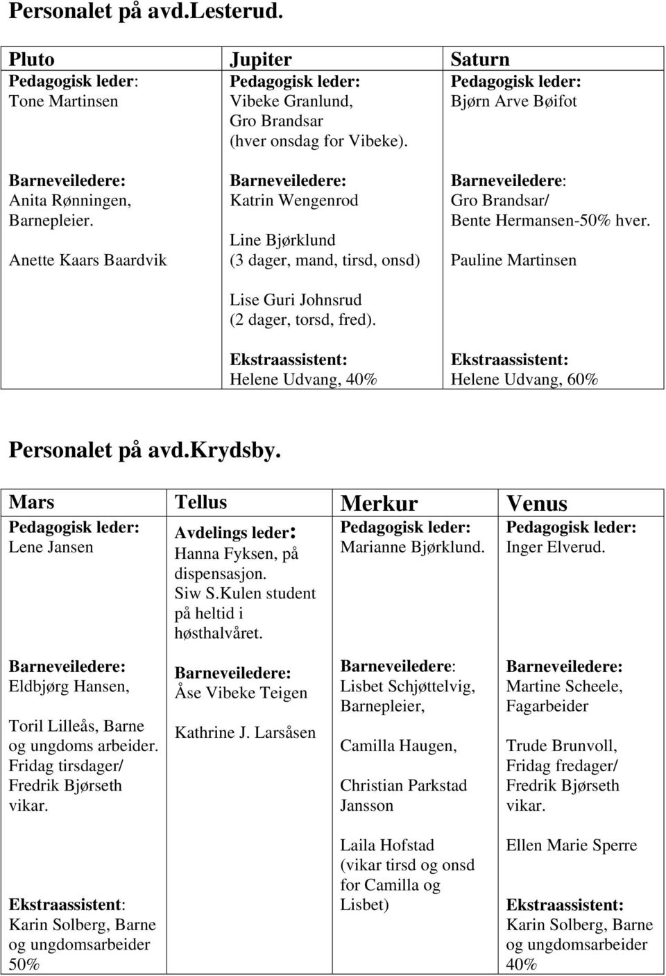 Pauline Martinsen Helene Udvang, 60% Personalet på avd.krydsby. Mars Tellus Merkur Venus Lene Jansen Avdelings leder: Hanna Fyksen, på dispensasjon. Siw S.Kulen student på heltid i høsthalvåret.