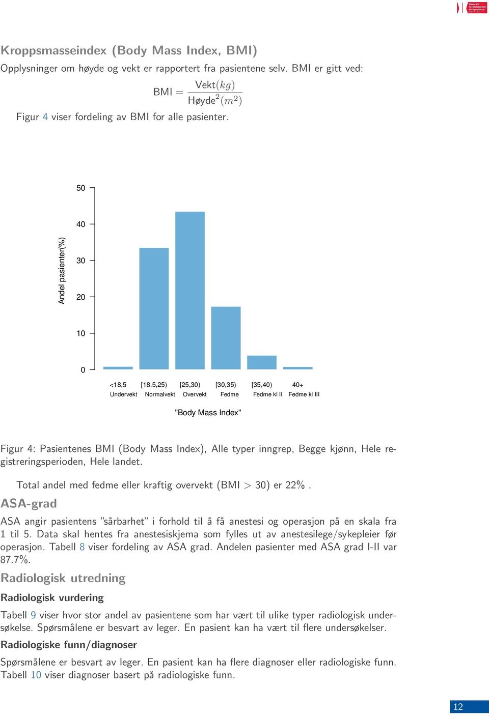 5,25) [25,30) [30,35) [35,40) 40+ Undervekt Normalvekt Overvekt Fedme Fedme kl II Fedme kl III "Body Mass Index" Figur 4: Pasientenes BMI (Body Mass Index), Alle typer inngrep, Begge kjønn, Hele