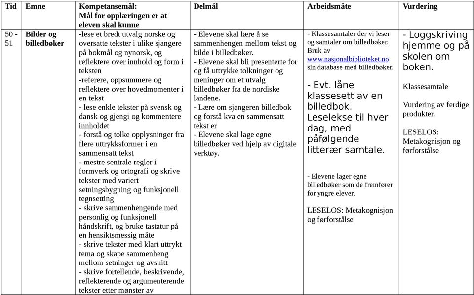 regler i formverk og ortografi og skrive tekster med variert setningsbygning og funksjonell tegnsetting - skrive sammenhengende med personlig og funksjonell håndskrift, og bruke tastatur på en