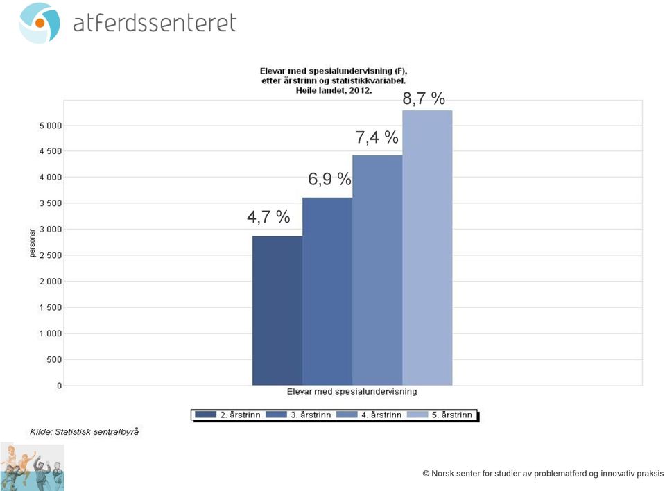 studier av