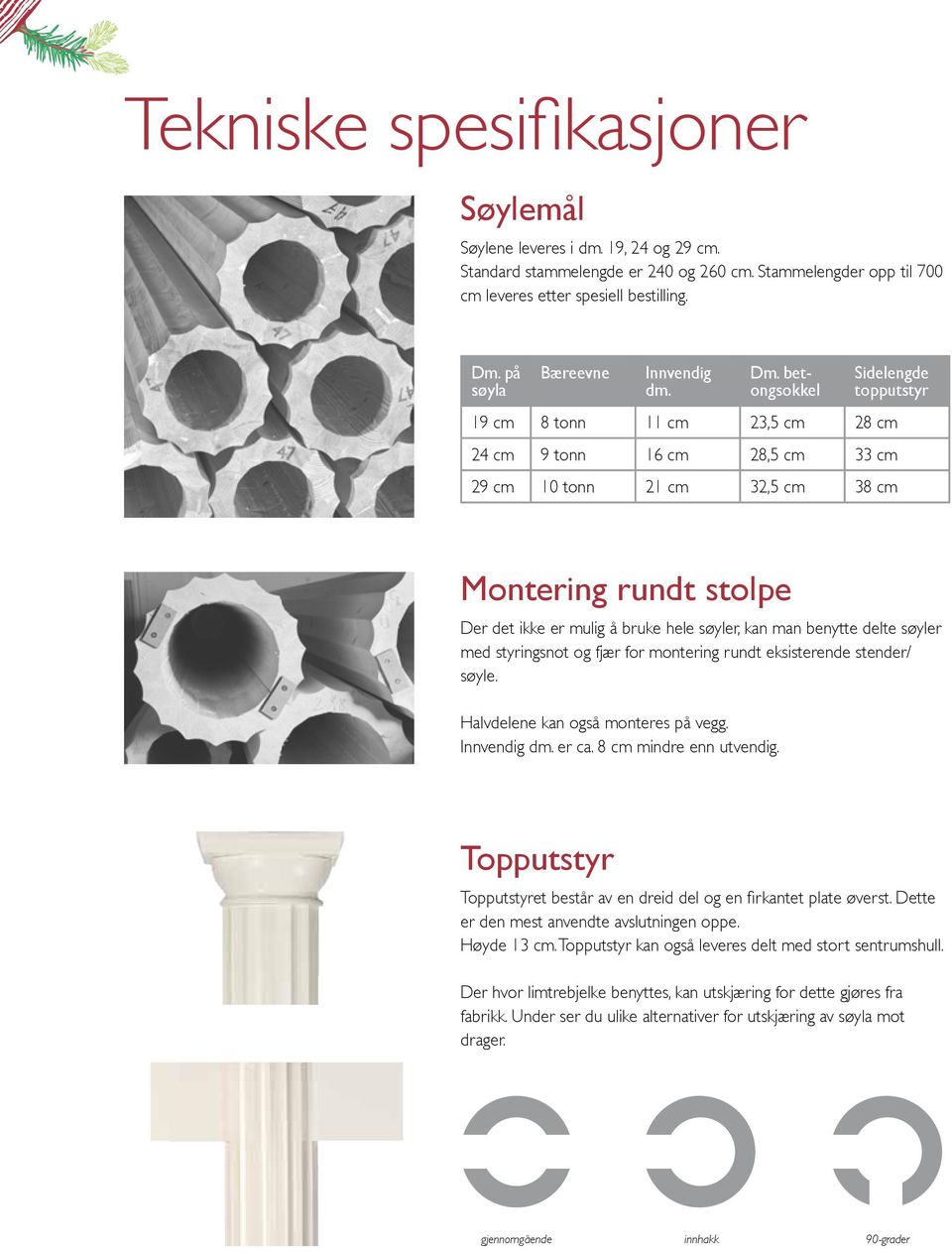 betongsokkel Sidelengde topputstyr 8 tonn 11 cm 23,5 cm 28 cm 9 tonn 16 cm 28,5 cm 33 cm 29 cm 10 tonn 21 cm 32,5 cm 38 cm Montering rundt stolpe Der det ikke er mulig å bruke hele søyler, kan man