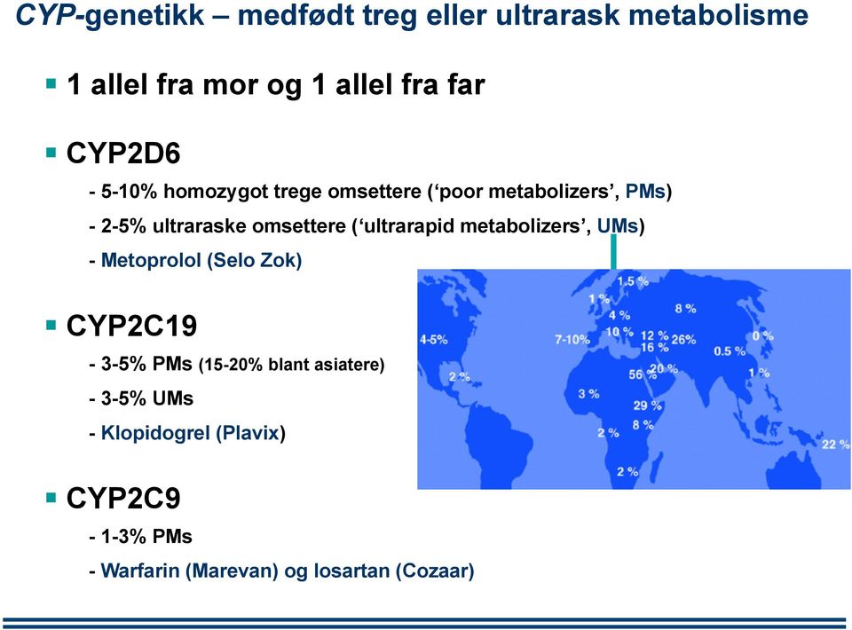 ( ultrarapid metabolizers, UMs) - Metoprolol (Selo Zok) CYP2C19-3-5% PMs (15-20% blant