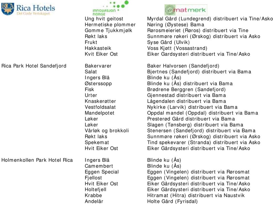 (Sandefjord) distribuert via Bama Ingers Blå Blinde ku (Ås) Østerssopp Blinde ku (Ås) distribuert via Bama Fisk Brødrene Berggren (Sandefjord) Urter Gjennestad distribuert via Bama Knaskerøtter