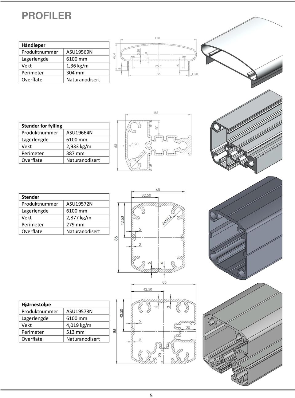 Perimeter 387 mm Stender Produktnummer ASU19572N Vekt 2,877 kg/m