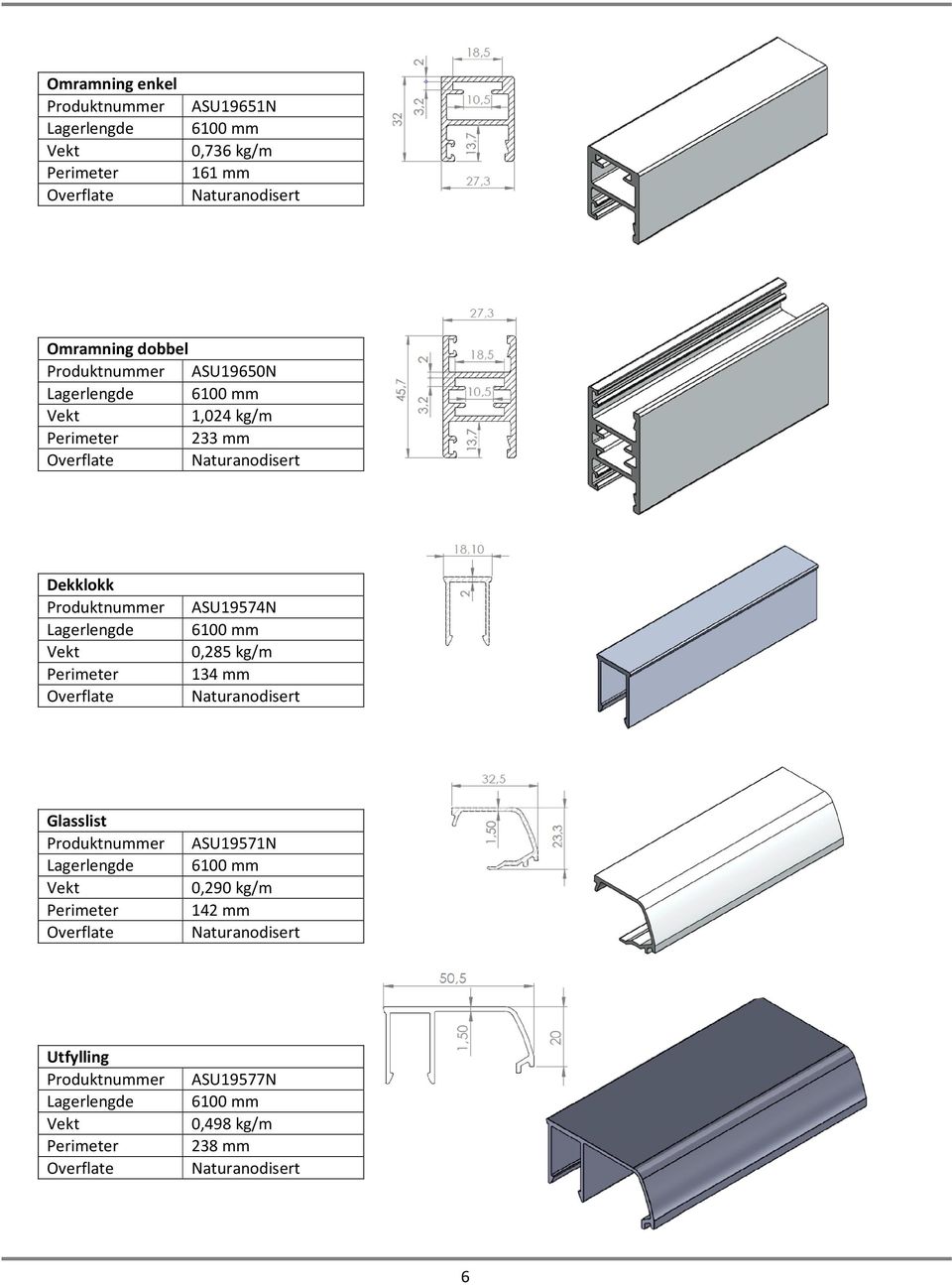 ASU19574N Vekt 0,285 kg/m Perimeter 134 mm Glasslist Produktnummer ASU19571N Vekt