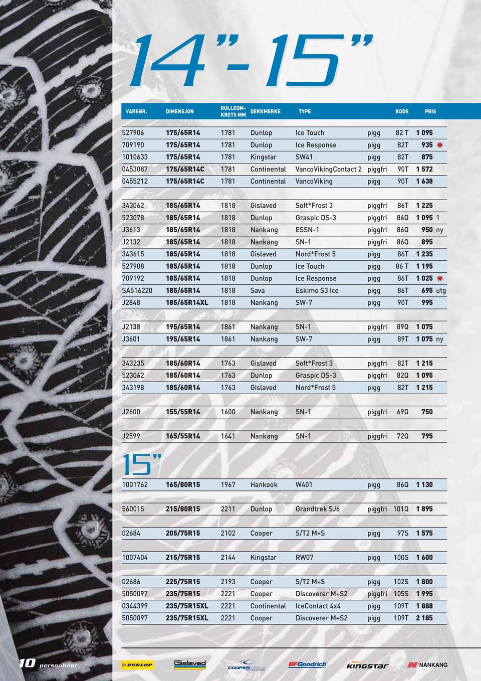 875 0453087 175/65R14C 1781 Continental VancoVikingContact 2 piggfri 90T 1 572 0455212 175/65R14C 1781 Continental VancoViking pigg 90T 1 638 343062 185/65R14 1818 Gislaved Soft*Frost 3 piggfri 86T 1