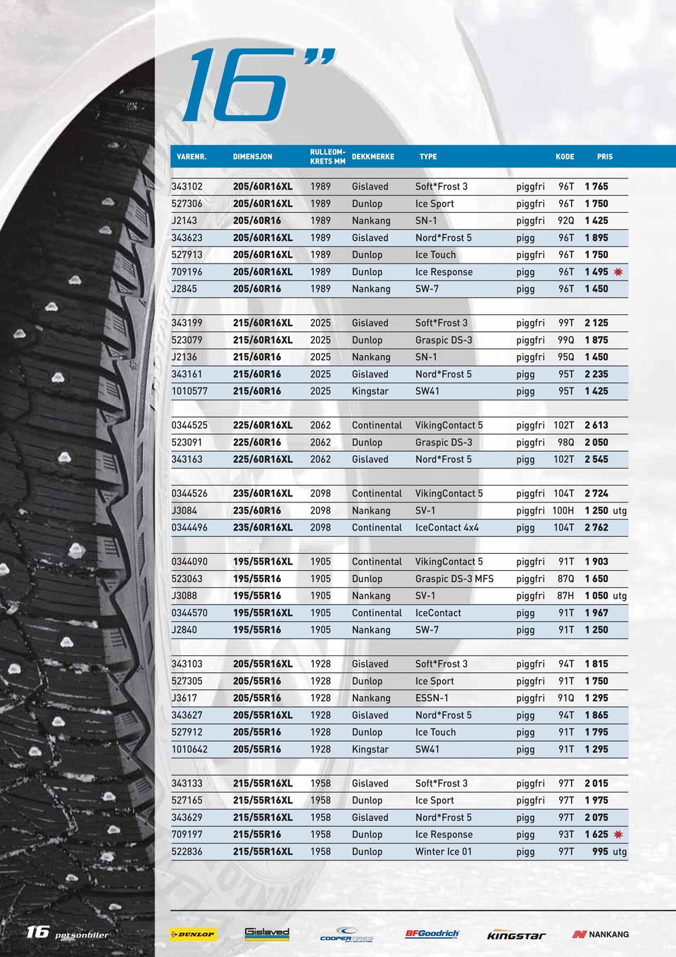 SN-1 piggfri 92Q 1 425 343623 205/60R16XL 1989 Gislaved Nord*Frost 5 pigg 96T 1 895 527913 205/60R16XL 1989 Dunlop Ice Touch piggfri 96T 1 750 709196 205/60R16XL 1989 Dunlop Ice Response pigg 96T 1