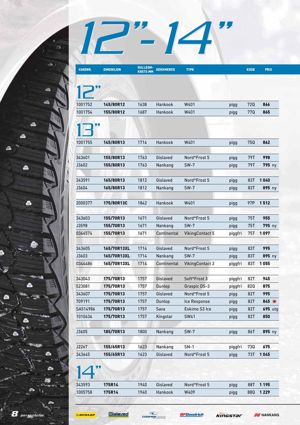 343601 155/80R13 1763 Gislaved Nord*Frost 5 pigg 79T 998 J3602 155/80R13 1763 Nankang SW-7 pigg 79T 795 ny 343591 165/80R13 1812 Gislaved Nord*Frost 5 pigg 83T 1 040 J3604 165/80R13 1812 Nankang SW-7