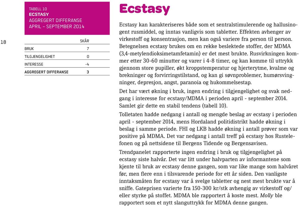 Betegnelsen ecstasy brukes om en rekke beslektede stoffer, der MDMA (3,4-metylendioksimetamfetamin) er det mest brukte.