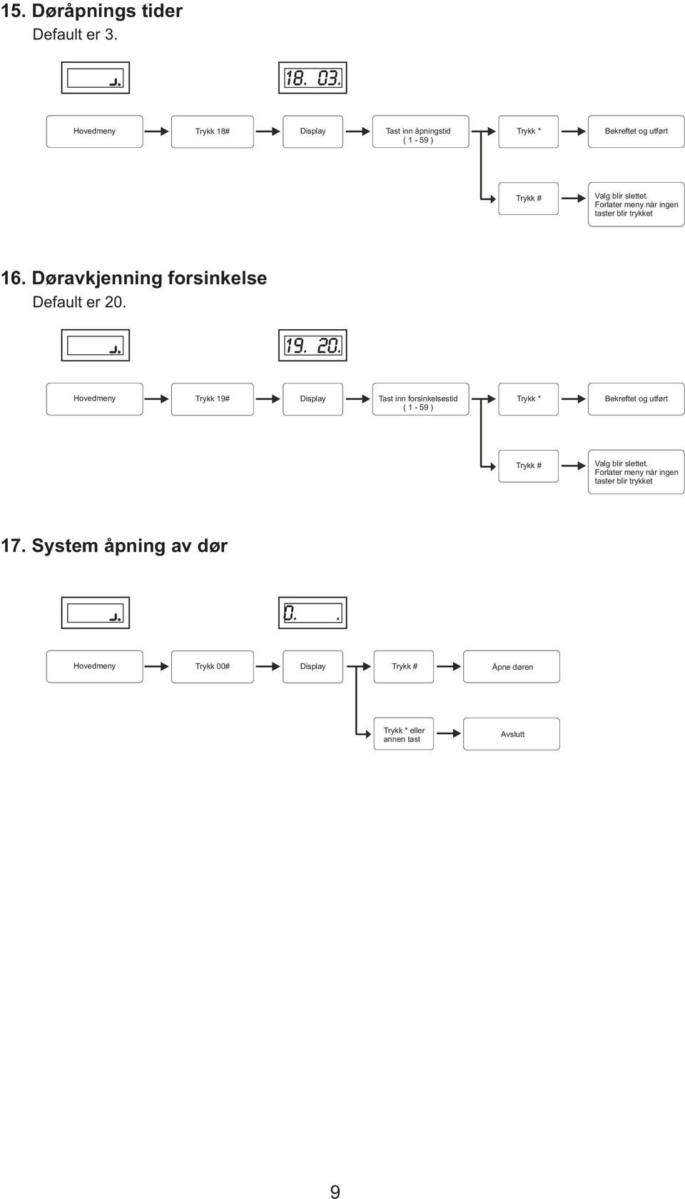 Døravkjenning forsinkelse Default er 20.