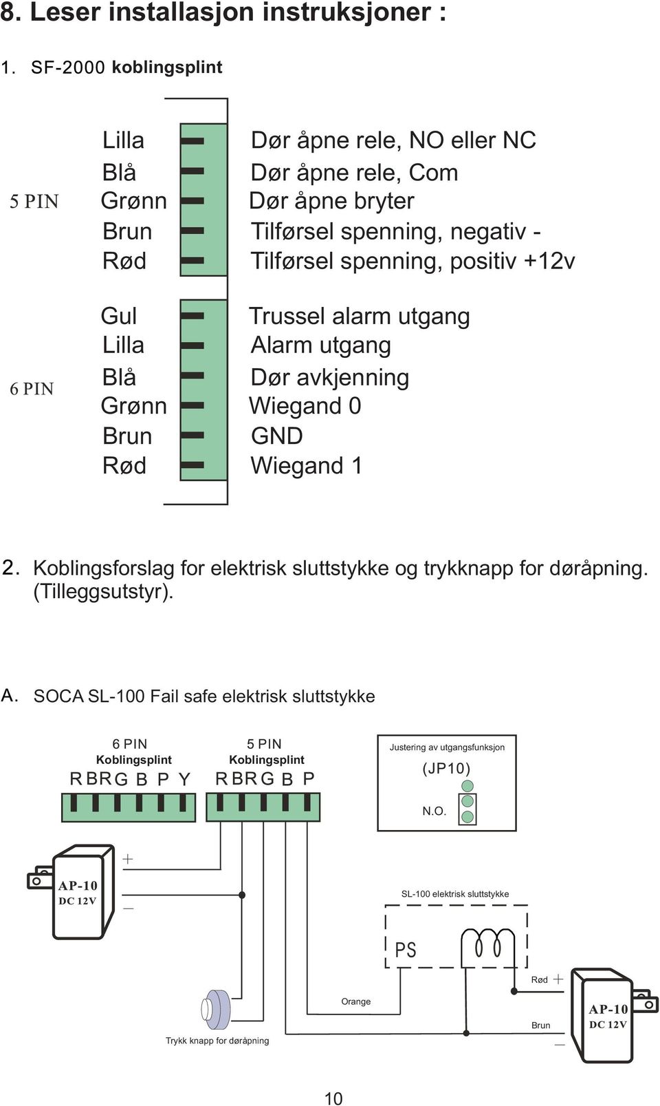 avkjenning Wiegand 0 GND Wiegand 1 Koblingsforslag for elektrisk sluttstykke og trykknapp for døråpning. (Tilleggsutstyr).