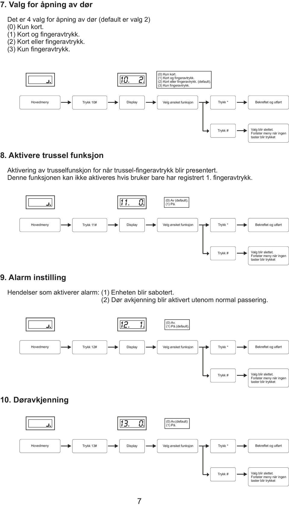 Denne funksjonen kan ikke aktiveres hvis bruker bare har registrert 1. fingeravtrykk. 11. 0. (0) Av (default). (1) På. Hovedmeny Trykk 11# Display Velg ønsket funksjon Trykk * 9.