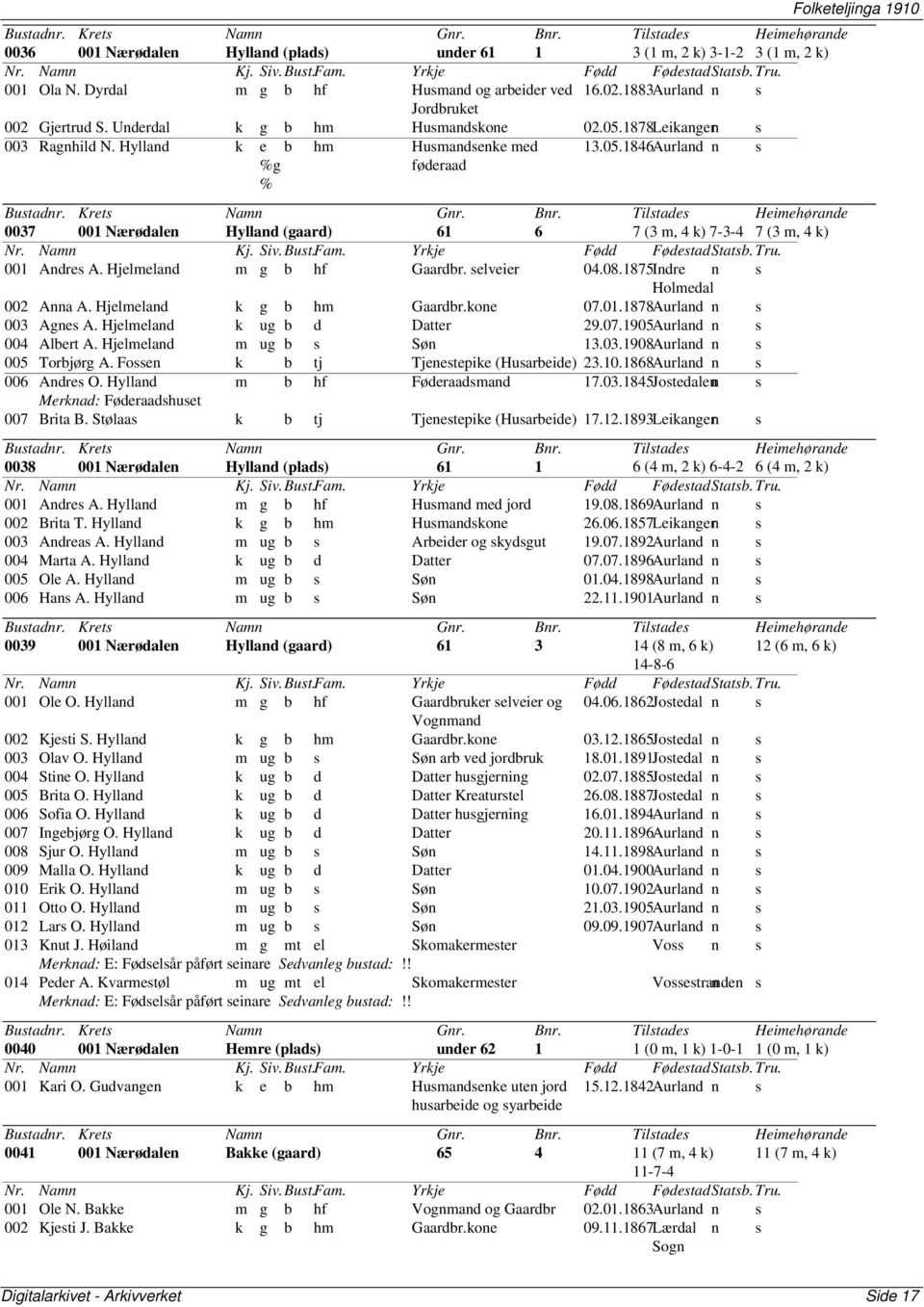 Hjelmeland m g b hf Gaardbr. selveier 04.08.1875Indre n s Holmedal 002 Anna A. Hjelmeland k g b hm Gaardbr.kone 07.01.1878Aurland n s 003 Agnes A. Hjelmeland k ug b d Datter 29.07.1905Aurland n s 004 Albert A.