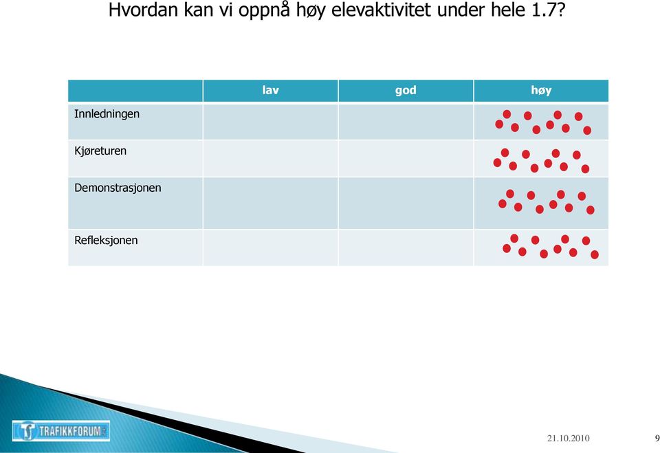 Innledningen lav god høy