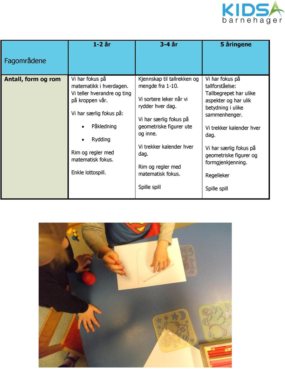 Vi sortere leker når vi rydder hver dag. Vi har særlig fokus på geometriske figurer ute og inne. Vi trekker kalender hver dag. Rim og regler med matematisk fokus.