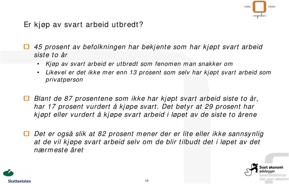 ikke mer enn 13 prosent som selv har kjøpt svart arbeid som privatperson Blant de 87 prosentene som ikke har kjøpt svart arbeid siste to år, har 17 prosent