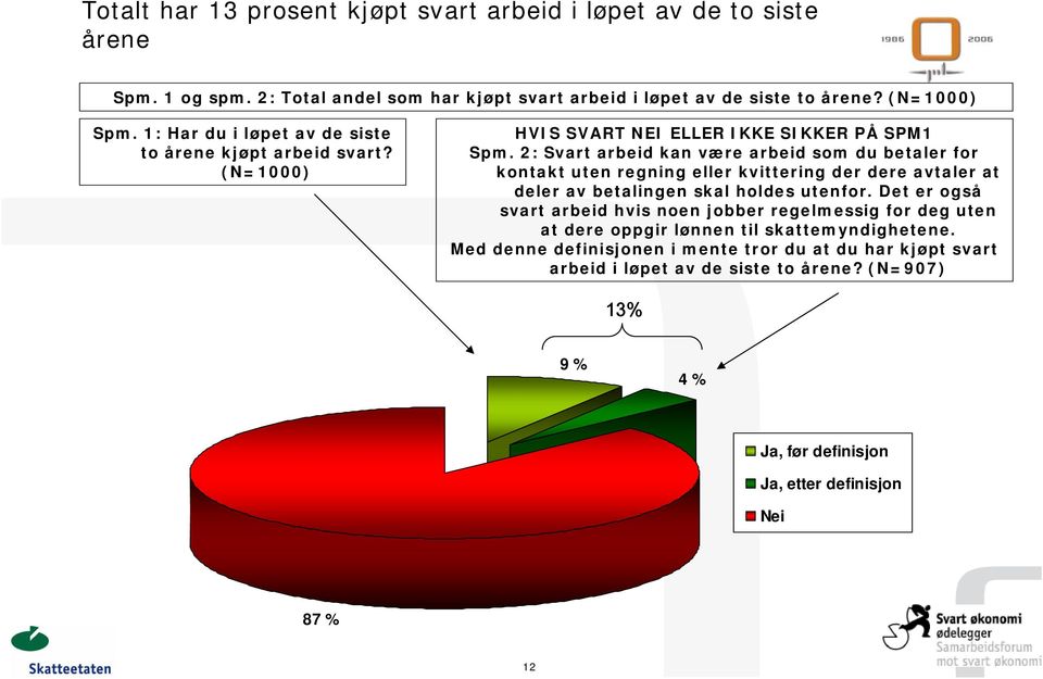 2: Svart arbeid kan være arbeid som du betaler for kontakt uten regning eller kvittering der dere avtaler at deler av betalingen skal holdes utenfor.